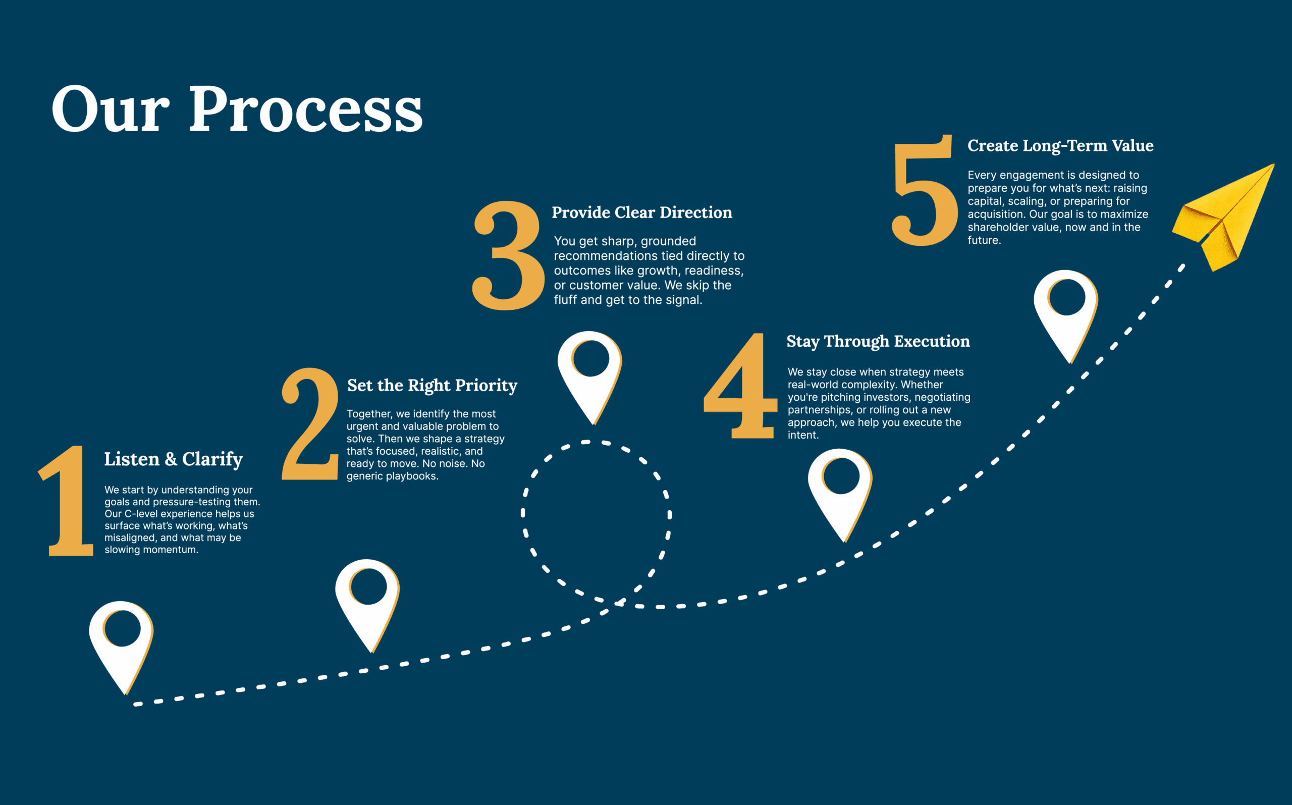 Travel_Again_Our_Process_Infographic_Horizontal Travel_Again_Our_Process_Infographic